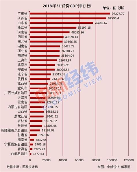 中國十大城市|中華人民共和國城市城區常住人口排名